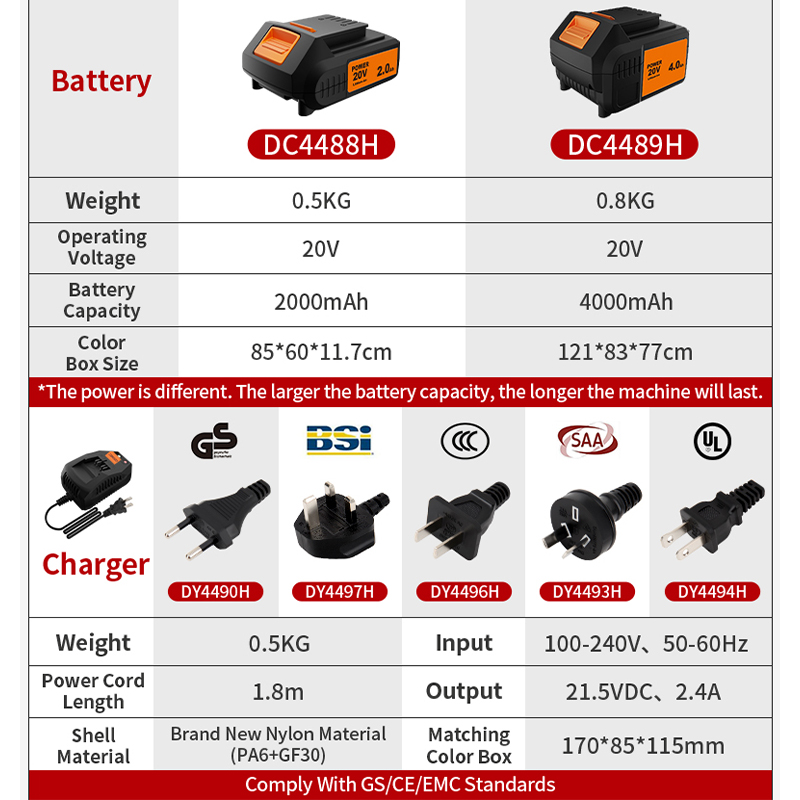 KAFUWELL PA4500-72H Akülü Alet - Combo Power Tools incelemesi ve fiyatı