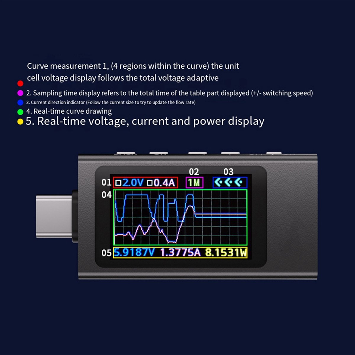 BaoBao-KWS-X1 Güç Ölçer Tip-C  - Power Tools Voltage incelemesi ve fiyatı