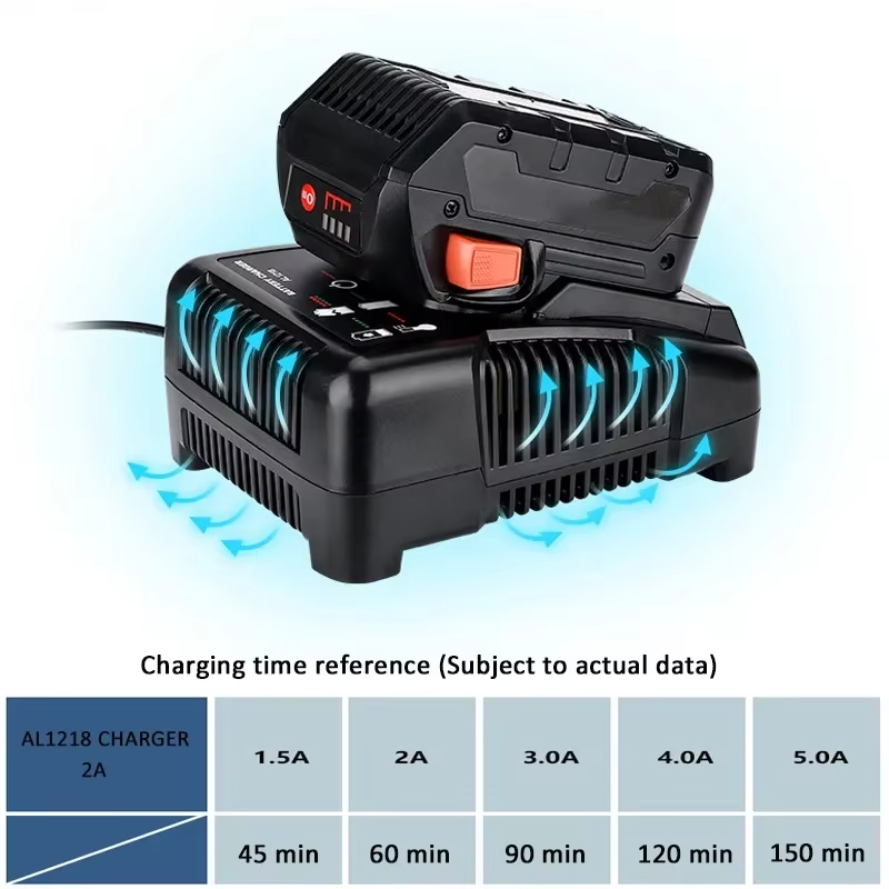 RIDGID AEG 14.4V 18V Li-Ion Pi - Power Quality Tools incelemesi ve fiyatı